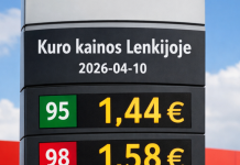 Vyriausybė paskelbė naujas didžiausias degalų kainas 2026 m. balandžio 10 d. Vyriausybė paskelbė naujas didžiausias degalų kainas 2026 m. balandžio 10 d.