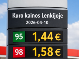 Vyriausybė paskelbė naujas didžiausias degalų kainas 2026 m. balandžio 10 d. Vyriausybė paskelbė naujas didžiausias degalų kainas 2026 m. balandžio 10 d.