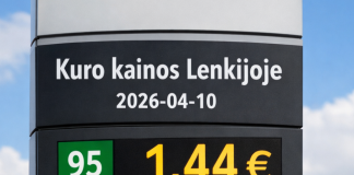 Vyriausybė paskelbė naujas didžiausias degalų kainas 2026 m. balandžio 10 d. Vyriausybė paskelbė naujas didžiausias degalų kainas 2026 m. balandžio 10 d.