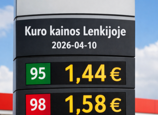 Vyriausybė paskelbė naujas didžiausias degalų kainas 2026 m. balandžio 10 d. Vyriausybė paskelbė naujas didžiausias degalų kainas 2026 m. balandžio 10 d.