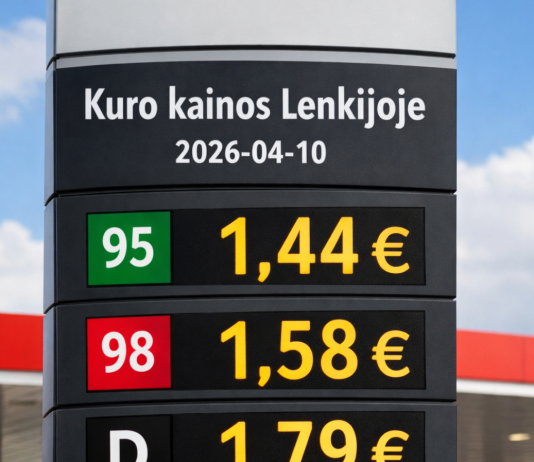 Vyriausybė paskelbė naujas didžiausias degalų kainas 2026 m. balandžio 10 d. Vyriausybė paskelbė naujas didžiausias degalų kainas 2026 m. balandžio 10 d.