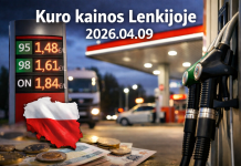 Maksimalios degalų kainos Lenkijoje 2026 m. – pokyčiai diena iš dienos, palyginimai ir poveikis rinkai