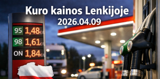 Maksimalios degalų kainos Lenkijoje 2026 m. – pokyčiai diena iš dienos, palyginimai ir poveikis rinkai