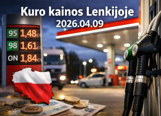 Maksimalios degalų kainos Lenkijoje 2026 m. – pokyčiai diena iš dienos, palyginimai ir poveikis rinkai
