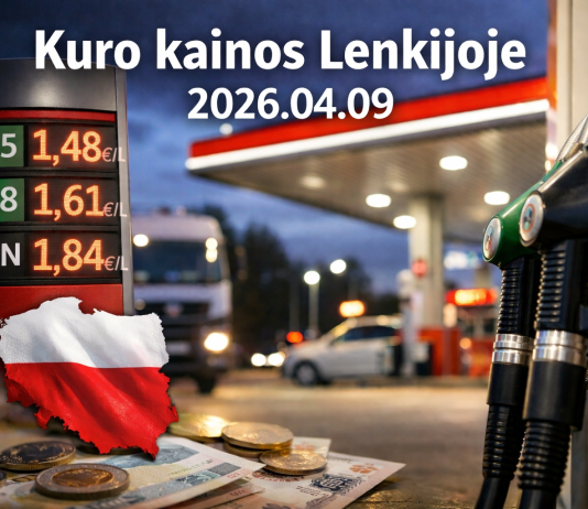 Maksimalios degalų kainos Lenkijoje 2026 m. – pokyčiai diena iš dienos, palyginimai ir poveikis rinkai