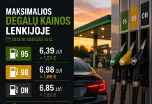 Didžiausios degalų kainos nuo 2026 m. gegužės 15 d. Dyzelinas pigesnis Didžiausios degalų kainos nuo 2026 m. gegužės 15 d. Dyzelinas pigesnis