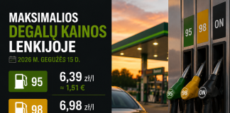 Didžiausios degalų kainos nuo 2026 m. gegužės 15 d. Dyzelinas pigesnis Didžiausios degalų kainos nuo 2026 m. gegužės 15 d. Dyzelinas pigesnis