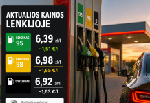 Didžiausios degalų kainos 2026 m. gegužės 14 d. Didžiausios degalų kainos 2026 m. gegužės 14 d.