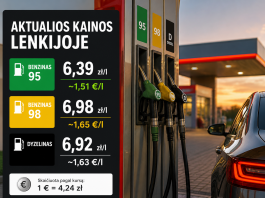 Didžiausios degalų kainos 2026 m. gegužės 14 d. Didžiausios degalų kainos 2026 m. gegužės 14 d.