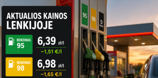 Didžiausios degalų kainos 2026 m. gegužės 14 d. Didžiausios degalų kainos 2026 m. gegužės 14 d.
