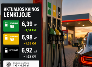 Didžiausios degalų kainos 2026 m. gegužės 14 d. Didžiausios degalų kainos 2026 m. gegužės 14 d.