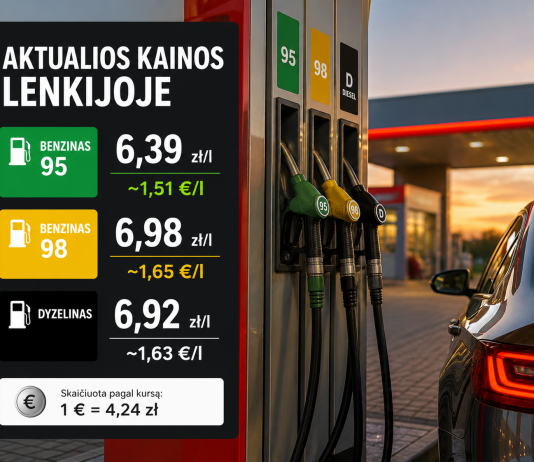 Didžiausios degalų kainos 2026 m. gegužės 14 d. Didžiausios degalų kainos 2026 m. gegužės 14 d.